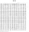 Fig. 90 - Apparatus for transmitting broadcast signals, apparatus for receiving broadcast signals, method for transmitting broadcast signals and method for receiving broadcast signals