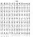 Fig. 91 - Apparatus for transmitting broadcast signals, apparatus for receiving broadcast signals, method for transmitting broadcast signals and method for receiving broadcast signals