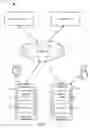 Fig. 02 - Session initiation method and device