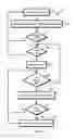 Fig. 07 - Automated sensing of network conditions for dynamically provisioning efficient VPN tunnels