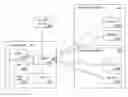 Fig. 01 - Systems and methods for user plane path selection, reselection, and notification of user plane changes
