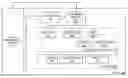 Fig. 01 - Leveraging and extending mobile operating system MDM protocol