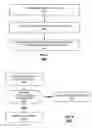 Fig. 04 - Leveraging and extending mobile operating system MDM protocol