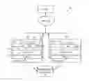 Fig. 01 - Method and system for creating and managing aggregation service hierarchies