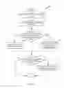 Fig. 06 - Method and system for creating and managing aggregation service hierarchies