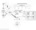 Fig. 01 - Service chaining within computer networks