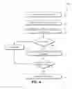 Fig. 05 - Domain name service information propagation