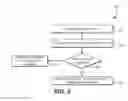 Fig. 07 - Domain name service information propagation