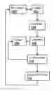 Fig. 01 - NETWORK CHANNELS PRIMITIVES