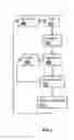 Fig. 02 - NETWORK CHANNELS PRIMITIVES