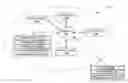 Fig. 01 - Management of encryption within processing elements