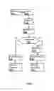 Fig. 02 - SECONDARY SECURE COMMUNICATION CHANNLES