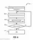 Fig. 08 - Securing computing resources