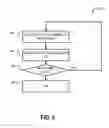 Fig. 09 - Securing computing resources