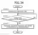 Fig. 35 - APPLICATION DELIVERY METHOD, COMPUTER-READABLE RECORDING MEDIUM, AND SERVER