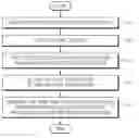 Fig. 01 - METHOD AND APPARATUS FOR CONNECTING TO ONLINE SERVICE
