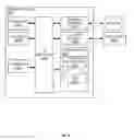 Fig. 09 - Remotely deauthenticating a user from a web-based application using a centralized login server