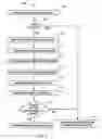 Fig. 07 - Threat-aware provisioning and governance