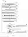 Fig. 08 - Threat-aware provisioning and governance