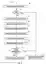 Fig. 07 - Threat-aware provisioning and governance