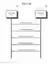 Fig. 03 - Mode-based access control method and device