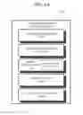 Fig. 05 - Mode-based access control method and device