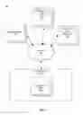 Fig. 02 - On-Device Maliciousness Categorization of Application Programs for Mobile Devices