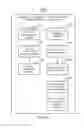 Fig. 19 - Methods and apparatuses for obtaining and delivering mobile terminal security information based on a cloud service