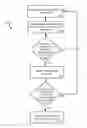 Fig. 01 - Systems and methods for preventing denial of service attacks utilizing a proxy server
