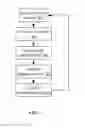 Fig. 08 - Systems and methods for multi-device media broadcasting or recording with active control
