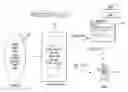 Fig. 01 - System and server for analyzing and integrating data collected by an electronic device