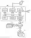 Fig. 01 - Distributed process framework