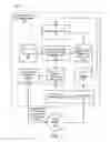 Fig. 02 - Service design center for device assisted services