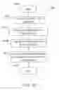 Fig. 13 - SYSTEMS, METHODS, AND COMPUTER-READABLE MEDIA FOR PLACING A REPRESENTATION OF THE CAPTURED SIGNATURE IN A DOCUMENT