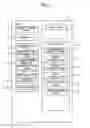 Fig. 03 - Information equipment management system for managing use approval/disapproval information, information equipment, personal identification apparatus, and recording medium