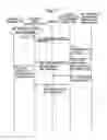 Fig. 12 - Information equipment management system for managing use approval/disapproval information, information equipment, personal identification apparatus, and recording medium