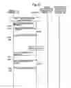 Fig. 13 - Information equipment management system for managing use approval/disapproval information, information equipment, personal identification apparatus, and recording medium