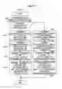 Fig. 15 - Information equipment management system for managing use approval/disapproval information, information equipment, personal identification apparatus, and recording medium