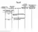 Fig. 23 - Information equipment management system for managing use approval/disapproval information, information equipment, personal identification apparatus, and recording medium