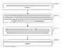 Fig. 01 - Light field collection control methods and apparatuses, light field collection devices
