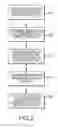 Fig. 03 - Set top box health and configuration
