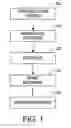 Fig. 02 - DISCOVERY PROTOCOL SYSTEM