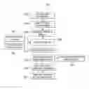 Fig. 01 - Agile resource on demand service provisioning in software defined optical networks