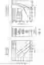 Fig. 10 - Apparatus and method for controlling the dynamic compressor and method for determining amplification values for a dynamic compressor