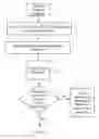 Fig. 01 - Method of sending messages to devices not configured to receive them