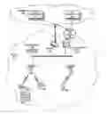 Fig. 01 - Tiered network access based on user action