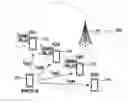 Fig. 01 - Relay communication method of communication UE and communication UE thereof