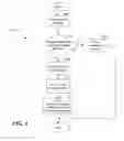 Fig. 07 - System and method for terminating communication sessions with roaming mobile devices