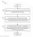 Fig. 01 - System and method for creating and managing wireless networks