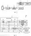 Fig. 02 - Permission delegation framework
